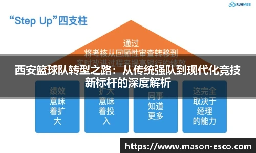 西安篮球队转型之路：从传统强队到现代化竞技新标杆的深度解析